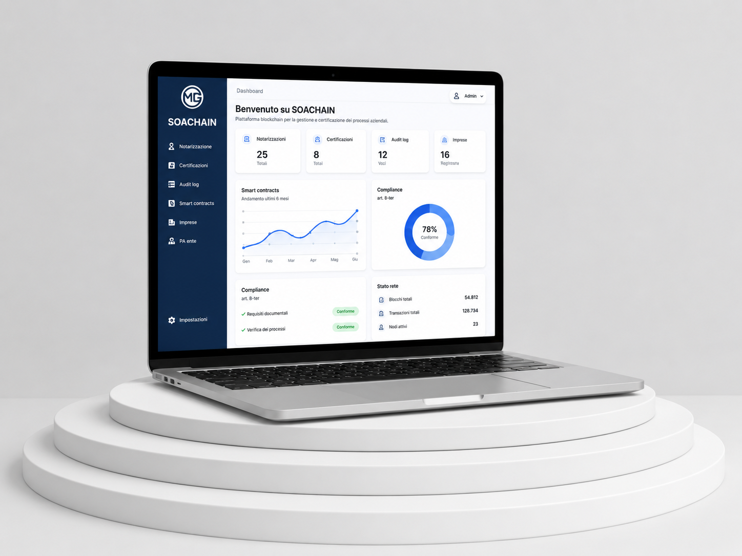 Soachain